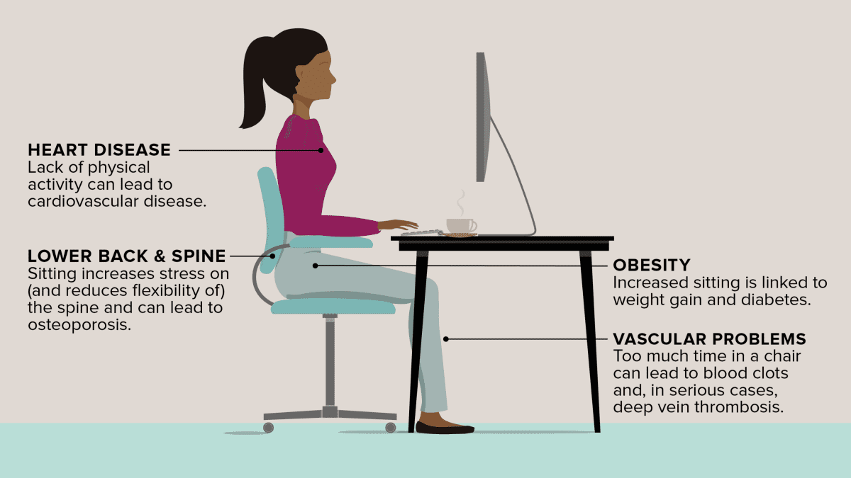 Problems from Sitting at a Desk All Day