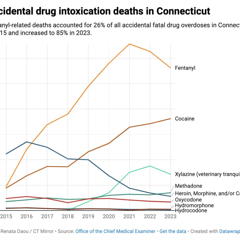 Alcohol Poisoning: Symptoms and Causes, image size:920x920