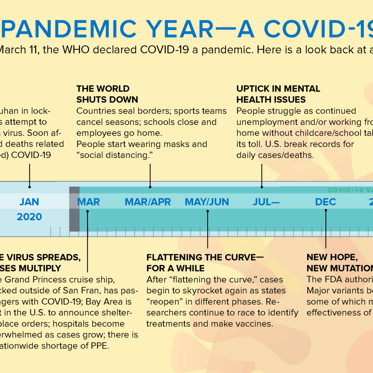 Our Pandemic Year—A COVID-19 Timeline > News > Yale Medicine