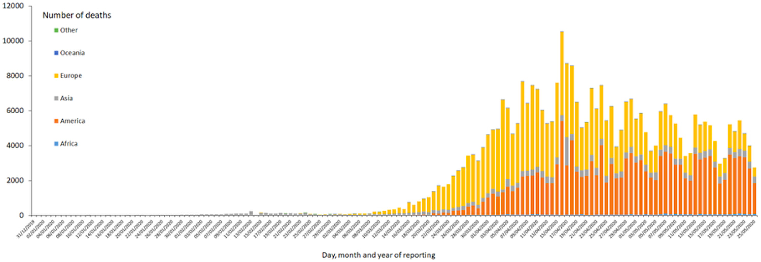 Covid 19 Updated Data And Developments 5 25 2020 Yale School Of Public Health