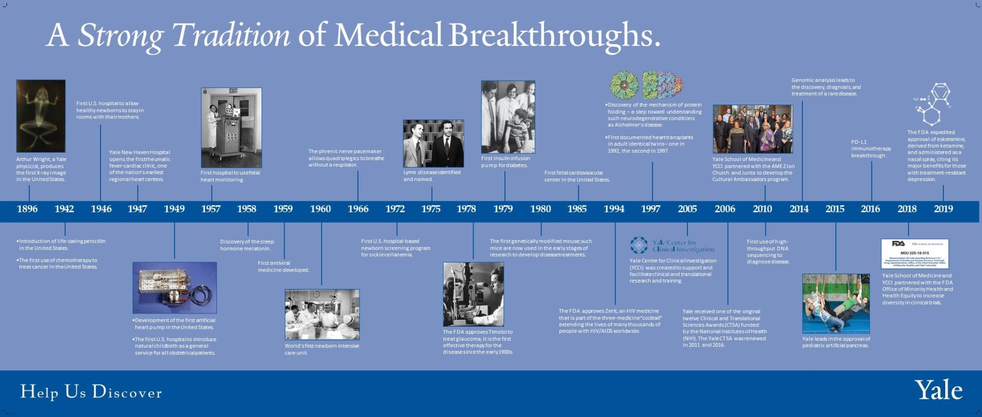 clinical research timeline history