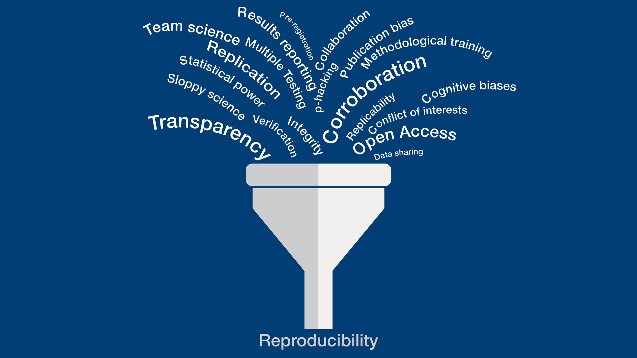 experts-convene-to-discuss-improving-reproducible-research-practices