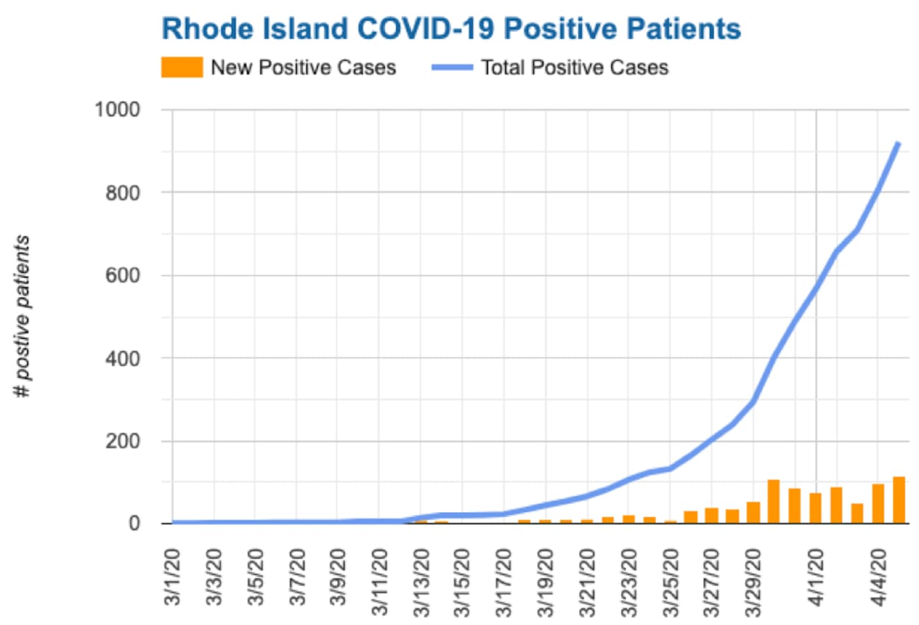 17) States shatter Covid-19 records as US reports more than 10.5 million  cases and 240,000 deaths