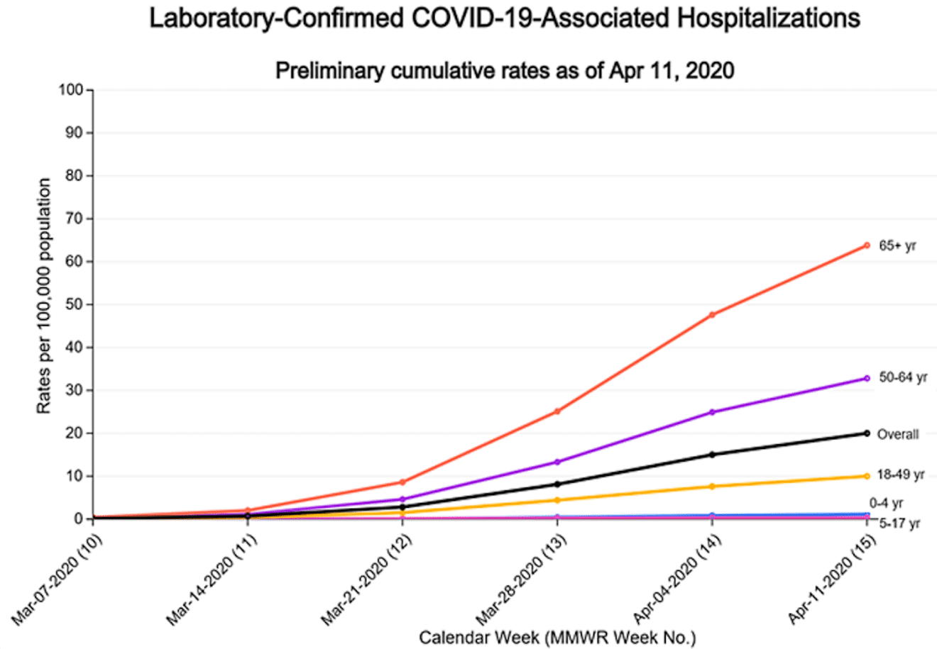 What's the COVID risk in your area? CDC maps leave some people confused :  Shots - Health News : NPR