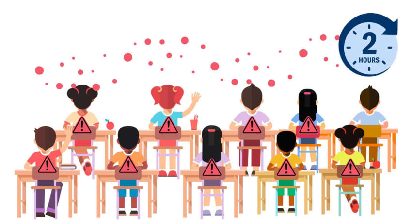 Illustration of 9 out of 10 students being infected with measles