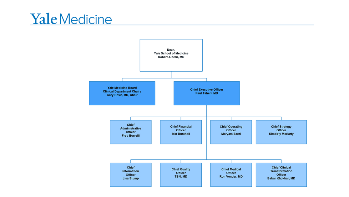 New Org Charts Will Make it Easier to Understand YMA’s Complex Structure