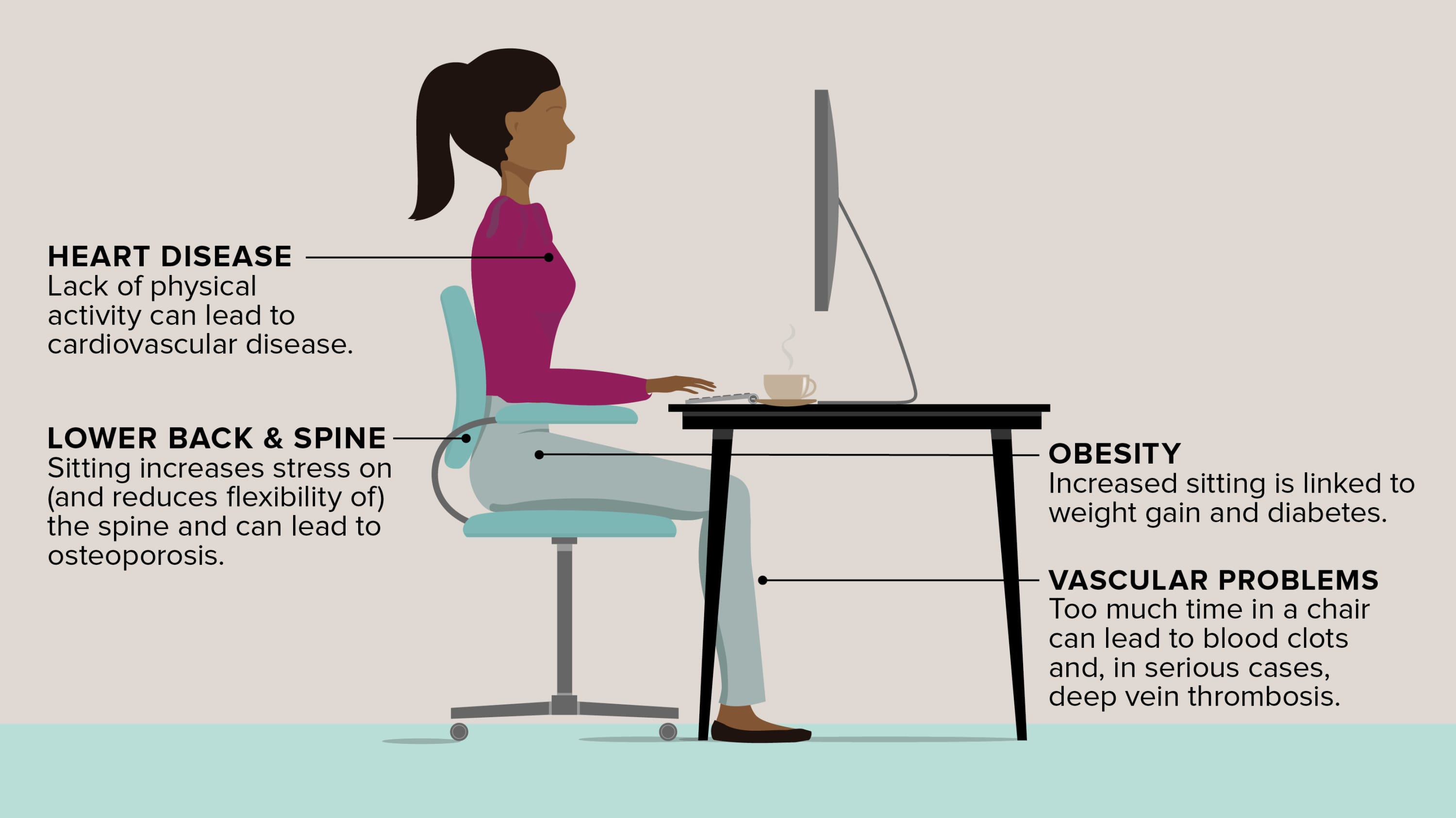 sitting infographic