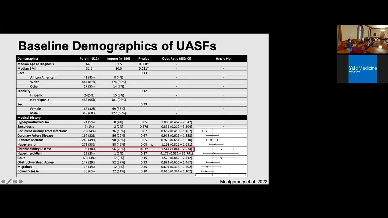 Yale Urology Grand Rounds: Early Findings from the Yale Kidney Stone ...