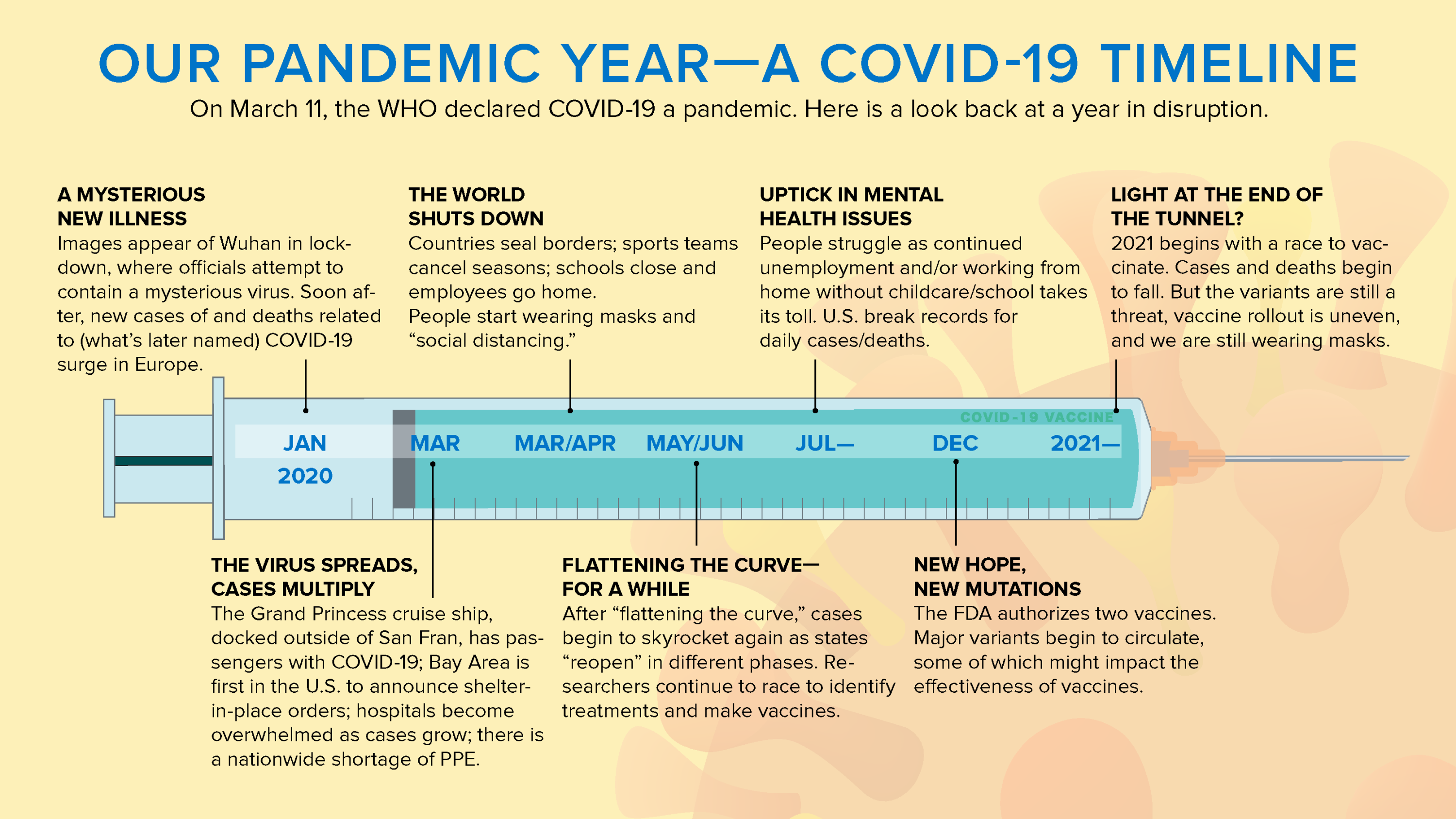 CovidLockDown