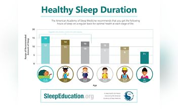 Healthy sleep hours discount