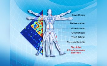 Molecular Map Reveals Genetic Origins Of 21 Autoimmune Diseases